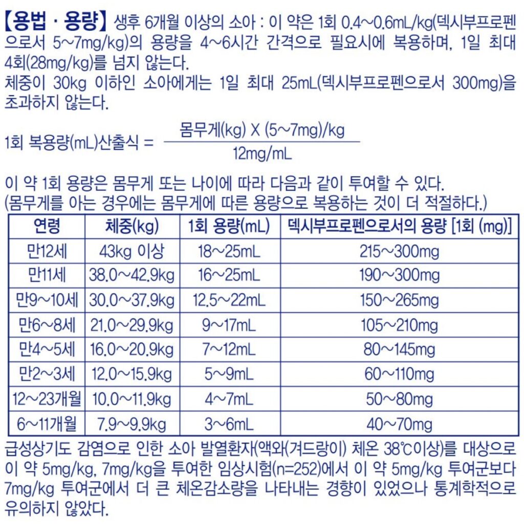 아기 상비약 목록 필수품인 이부프로펜 해열제 먹이는 방법 - 맥시부펜 시럽 몸무게, 나이별 1회 권장 용량